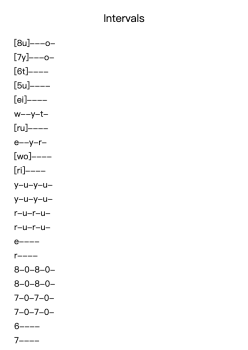 Intervals