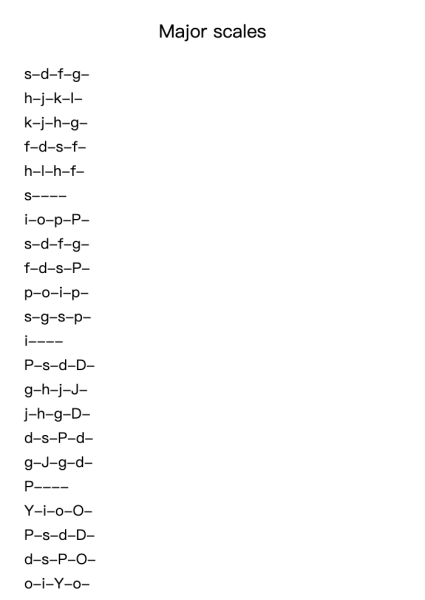 Major Scales - Circle of Fourths
