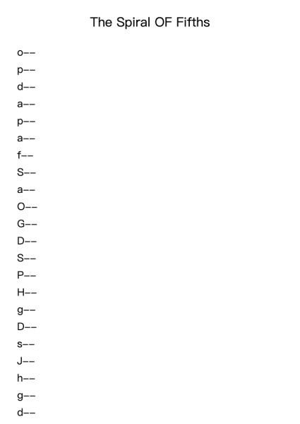 The Spiral of Fifths