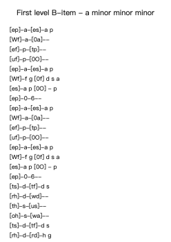 First level B-item - a minor minor minor