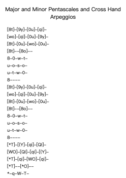 Major and Minor Pentascales and Cross Hand Arpeggios