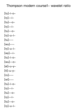 Thompson modern course1- wavelet ratio