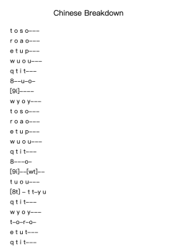 Chinese Breakdown