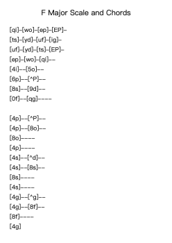 F Major Scale and Chords