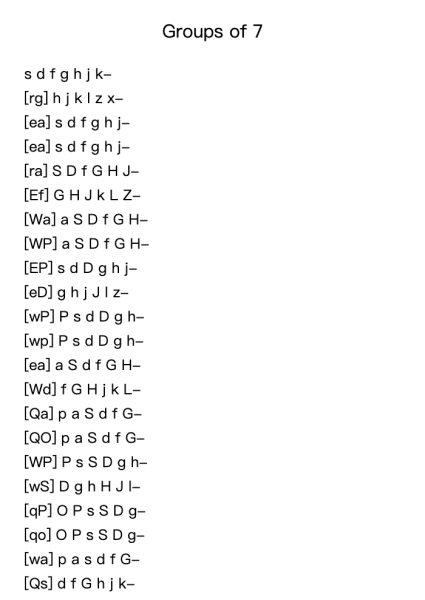 Groups of 7