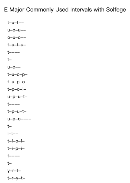 E Major Commonly Used Intervals with solfege