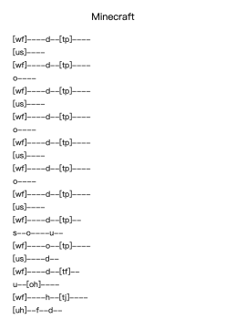 Minecraft (Title)