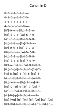 Canon in c – Johann Pachelbel Canon In D  Easy version