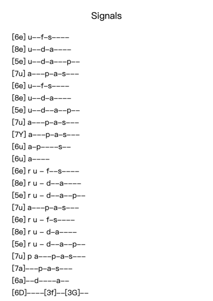 Signals