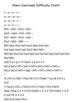 Piano Exercises (Difficulty Chart)