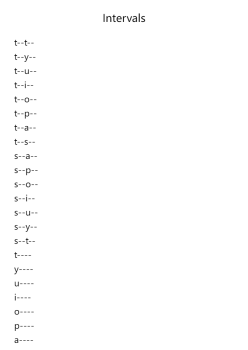 Intervals