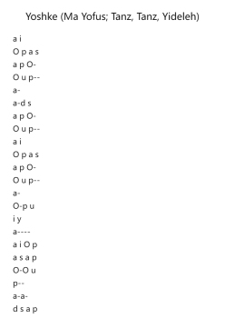 Yoshke (Ma Yofus; Tanz, Tanz, Yideleh)