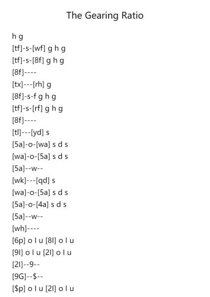 The Gearing Ratio