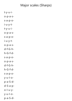 Major Scales (Sharps)