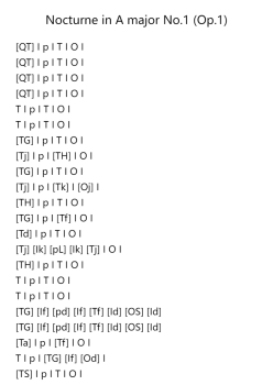 Nocturne in A Major, Op. 1, No. 1
