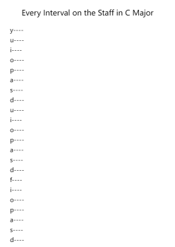 Every Interval on the Staff in C Major