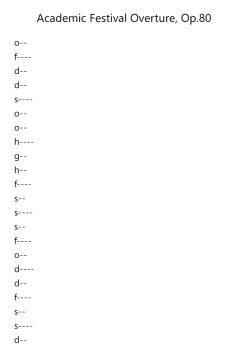 Academic Festival Overture, Op. 80