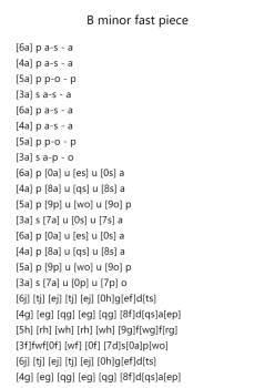 B Minor Fast Piece