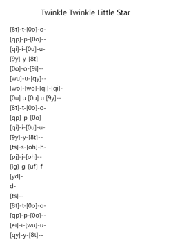 Twelve Variations on "Ah vous dirai-je, Maman", K. 265/300e