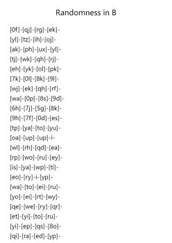 Randomness in B