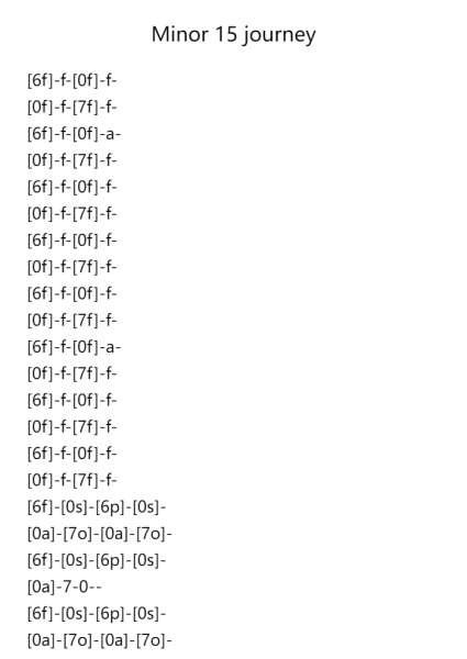Minor 15 journey