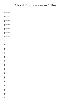 Chord Progressions in C Dur