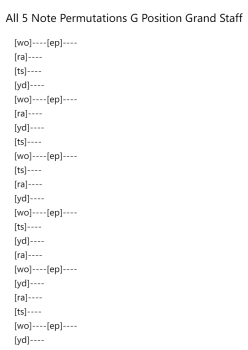 All 5 Note Permutations G Position Grand Staff