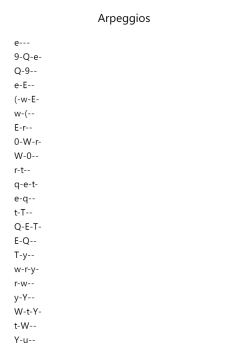 D3-A3# Arpeggios