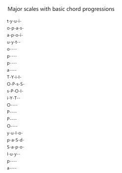 Major Scales with Basic Chord Progressions