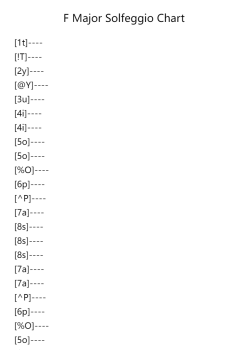 F Major Solfeggio Chart