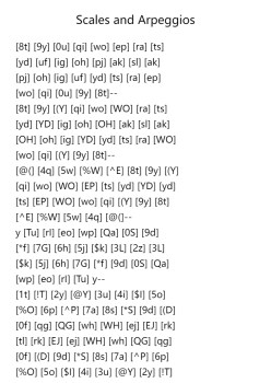 Scales and Arpeggios
