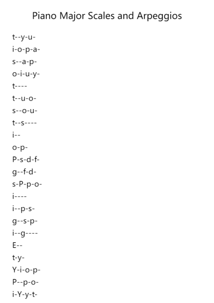 Piano Major Scales and Arpeggios