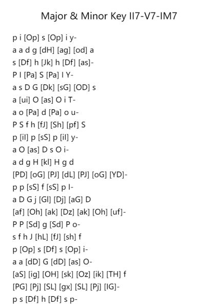 Major & Minor Key II7-V7-IM7