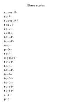 Blues scales