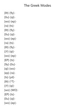 The Greek Modes