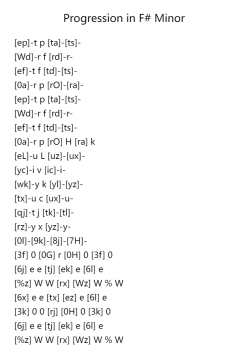 Progression in F# Minor
