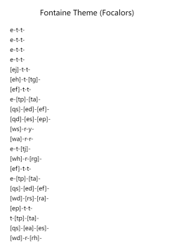 Fontaine Theme (Focalors)