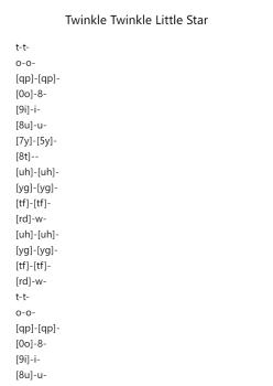 Twelve Variations on "Ah vous dirai-je, Maman" in C, K. 265/300e