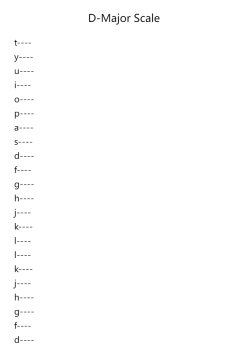 Scale of D Major