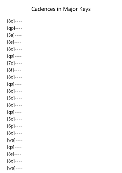 Cadences in Major Keys