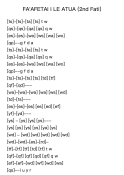 FA'AFETAI I LE ATUA (2nd Fati)
