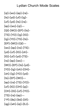 Lydian Church Mode Scales