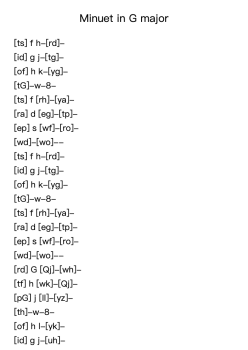 Minuet in G Major, BWV Anh. 114
