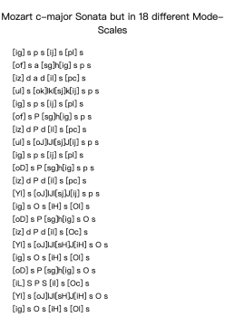 Mozart c-major Sonata but in 18 different Mode-Scales