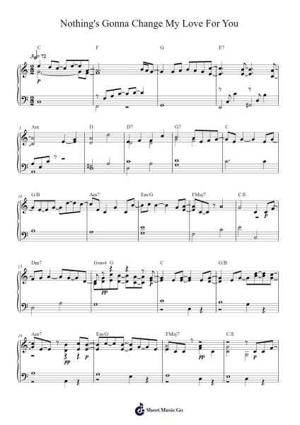 Nothing's Gonna Change My Love For You Sheet Music by George Benson-Arr.Irbald Jouvier