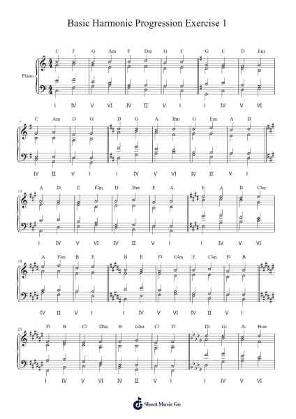 Basic Harmonic Progression Exercise 1 Sheet Music by Ulass Oisenmos-Arr.Phisan Lionelphy