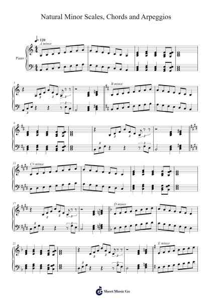 Natural Minor Scales, Chords and Arpeggios Sheet Music by Chaucob Pegra-Arr.Wrighttab