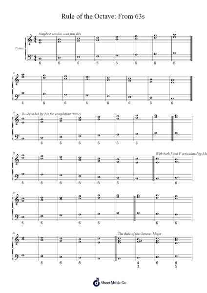 Rule of the Octave Sheet Music by undefined-Arr.Twainryl
