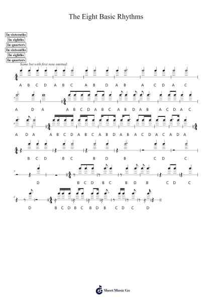 The Eight Basic Rhythms Sheet Music by Popthus-Arr.Lytnoah