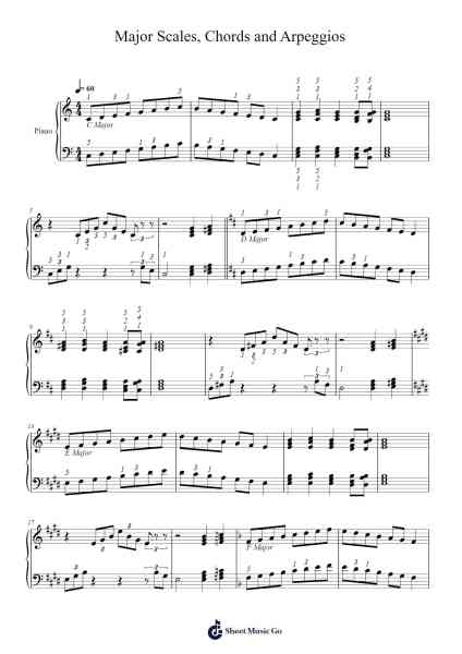 Major Scales, Chords and Arpeggios Sheet Music by N/A-Arr.Fowcoln